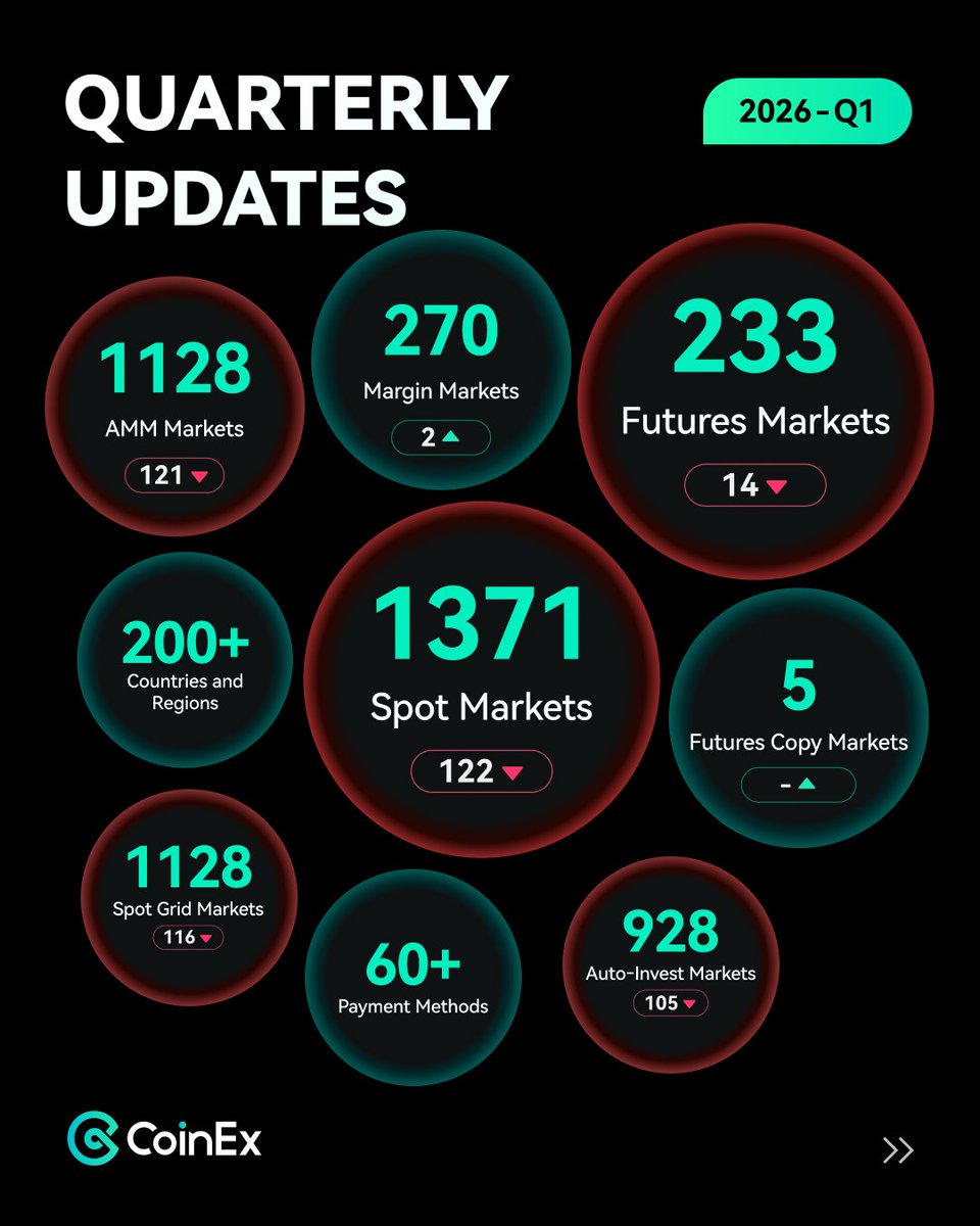 CoinEx Global tweet media