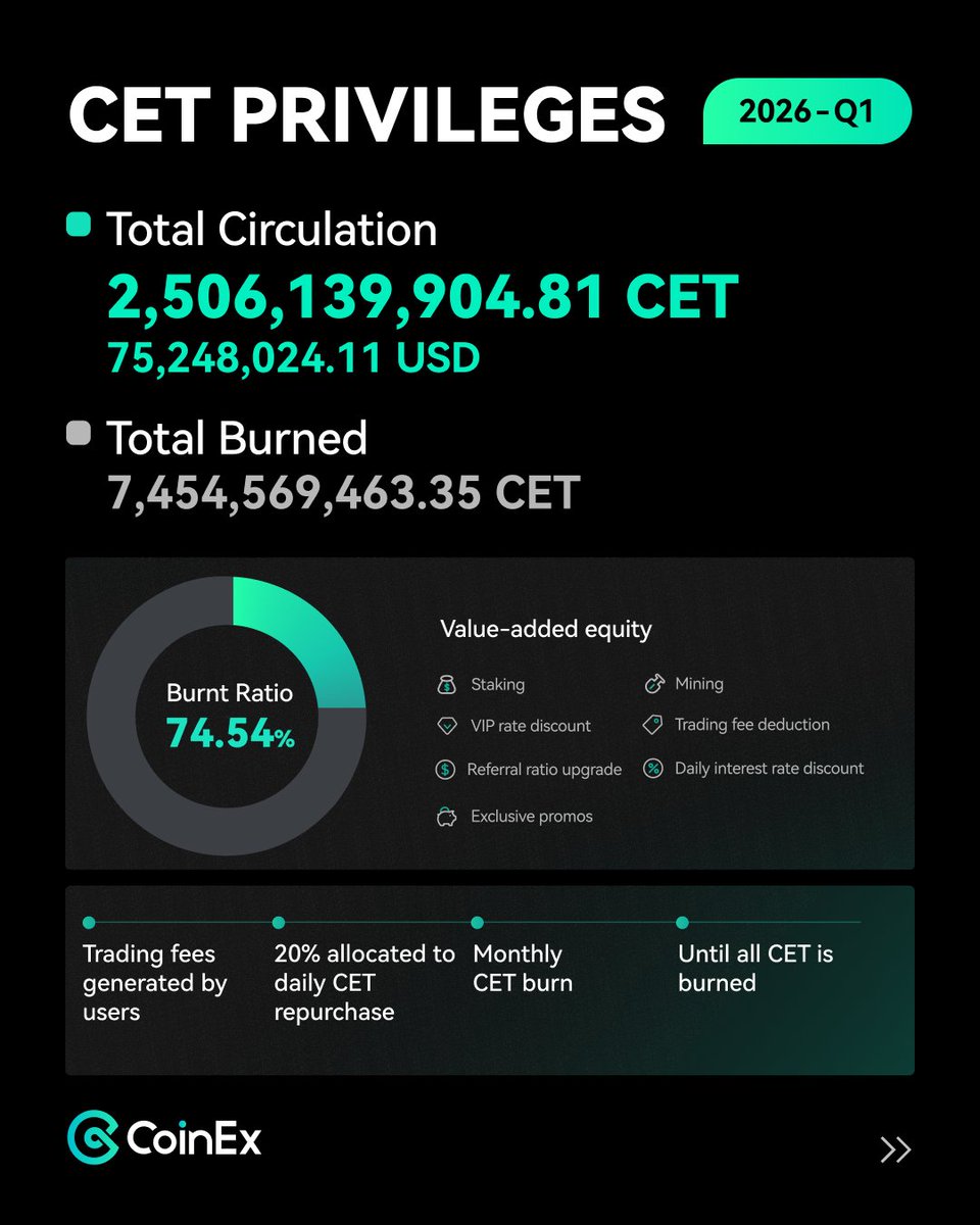 CoinEx Global tweet media