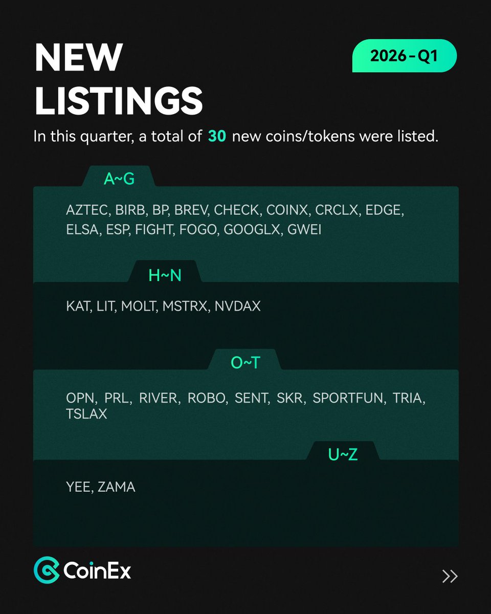 CoinEx Global tweet media