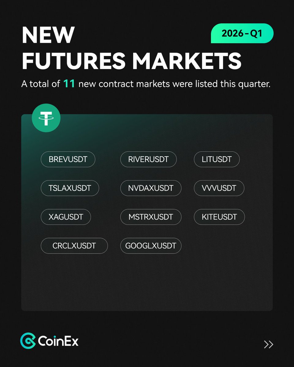 CoinEx Global tweet media