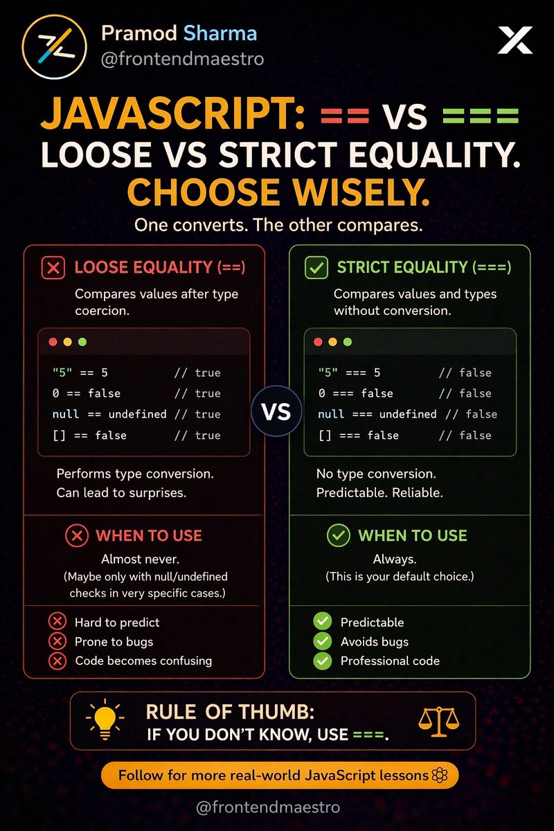 FrontendMaestro's tweet image. JavaScript isn’t weird.

Your comparisons are.

You’re letting types convert silently…
and expecting predictable results.

Follow for real frontend lessons 👊
#JavaScript #Frontend