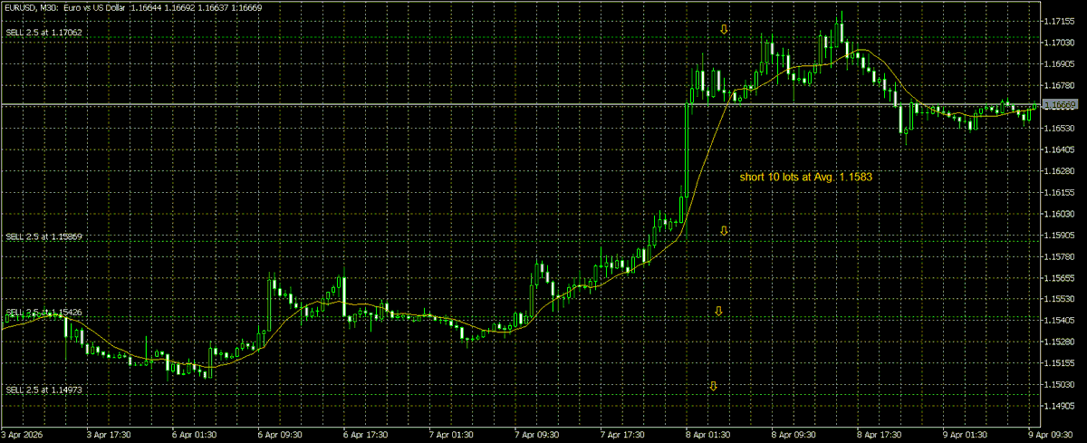 walter vannelli #FX tweet media