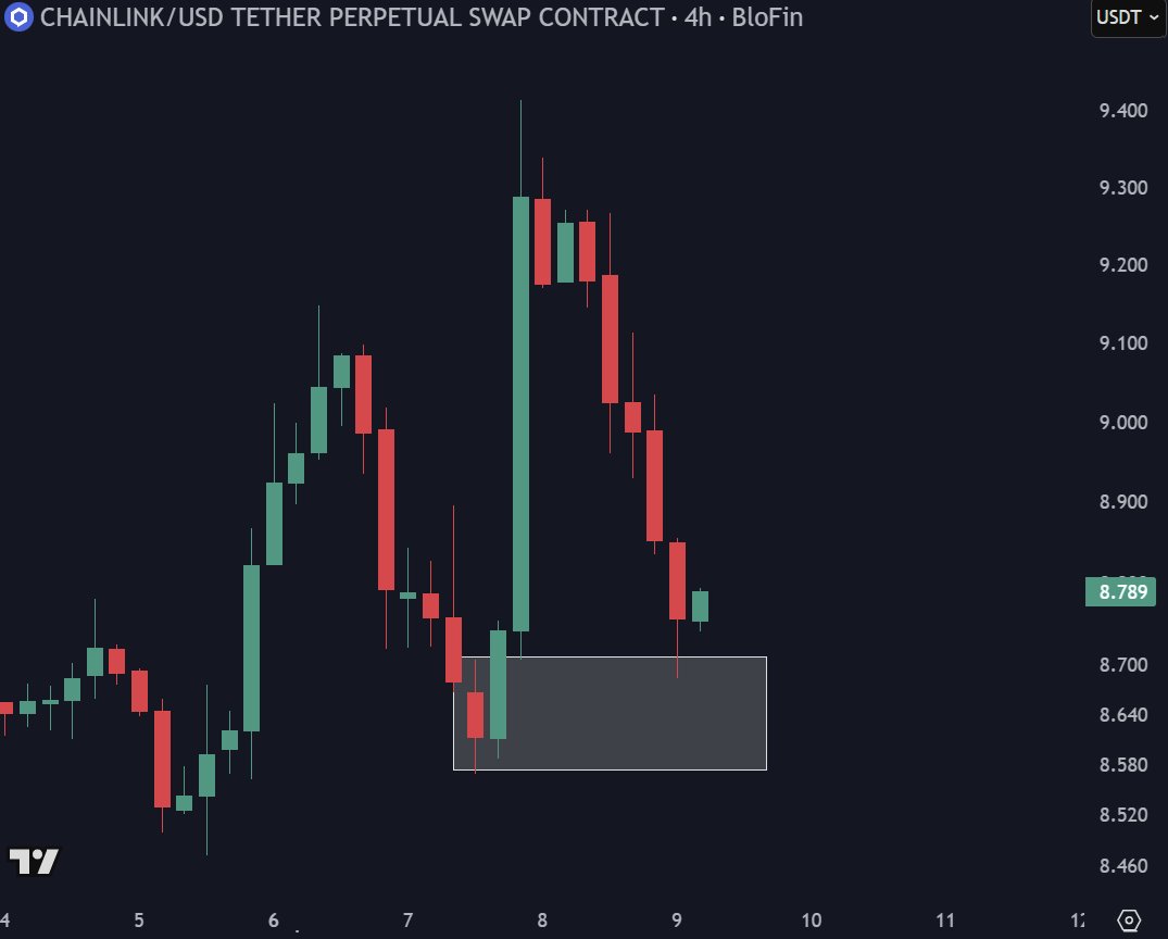 CryptoChiefsAI's tweet photo. $LINK reacting from the exact zone given https://t.co/e7tIPQNwHD