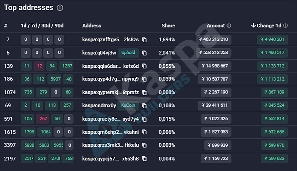 Kaspa Builders tweet media