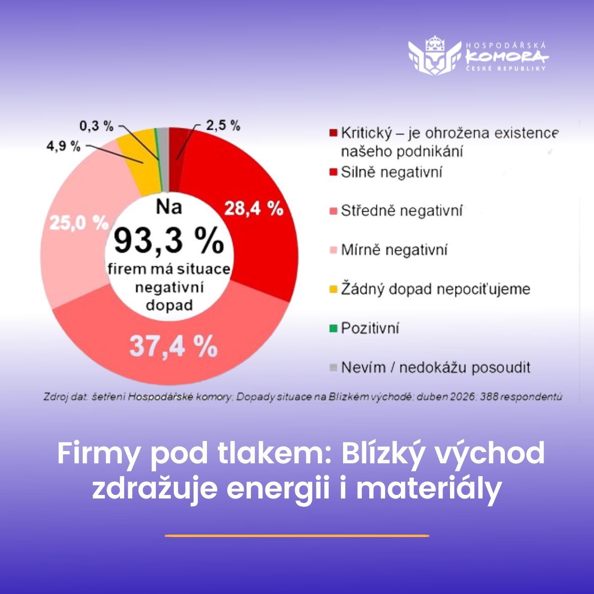 Hospodářská komora tweet media