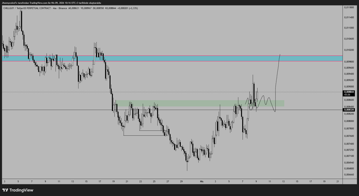 Jhonnycoinz's tweet image. #CHILLGUY #VINE #RECALL #ARIA 

Genel manada incelediğim low capler bunlar. Hatta 2 tane daha var. Yer yetmediği için atamadım.

Vip grup biraz daha oturana kadar düzenli şekilde paylaşacağım bunları. Sonrasında gruba özel olacak.

Yine de siz değerli kardeşlerimi üzmemek adına