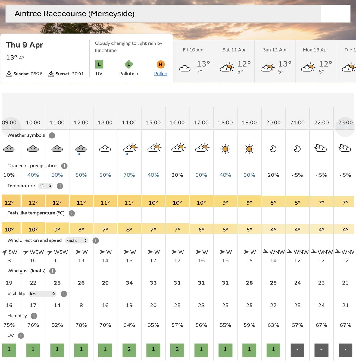 HASL_ATC's tweet photo. Day 1 @AintreeRaces Grand National Meeting 2026.

A dry start. Cloud will increase with a band of patchy rain moving through by late morning. Sunny spells with occasional  blustery showers during the afternoon . W wind. Cool. Max temp 13C.

@_helipad #heliport operating on H27. https://t.co/cJAHqXglfd