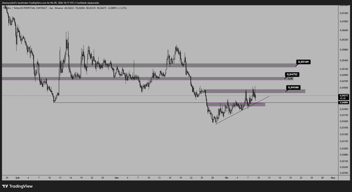 Jhonnycoinz's tweet image. #CHILLGUY #VINE #RECALL #ARIA 

Genel manada incelediğim low capler bunlar. Hatta 2 tane daha var. Yer yetmediği için atamadım.

Vip grup biraz daha oturana kadar düzenli şekilde paylaşacağım bunları. Sonrasında gruba özel olacak.

Yine de siz değerli kardeşlerimi üzmemek adına