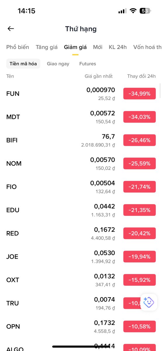 Ngọc Tuyên Crypto tweet media