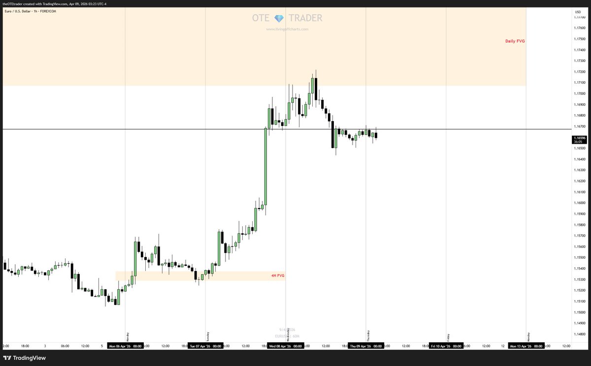 The OTE Trader tweet media