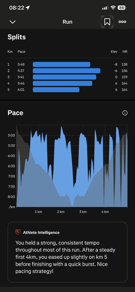 ploddercfc's tweet image. Found that hard going this morning. #intervals #running #fitness