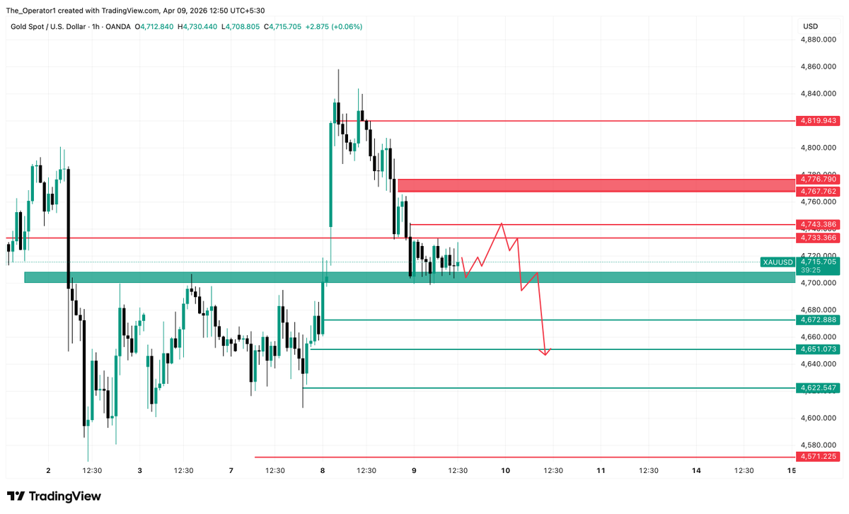 XAUUSD . ⚠️ EVERYONE BUYING GOLD ABOVE $4700 IS ABOUT TO LOSE BIG… HERE ...