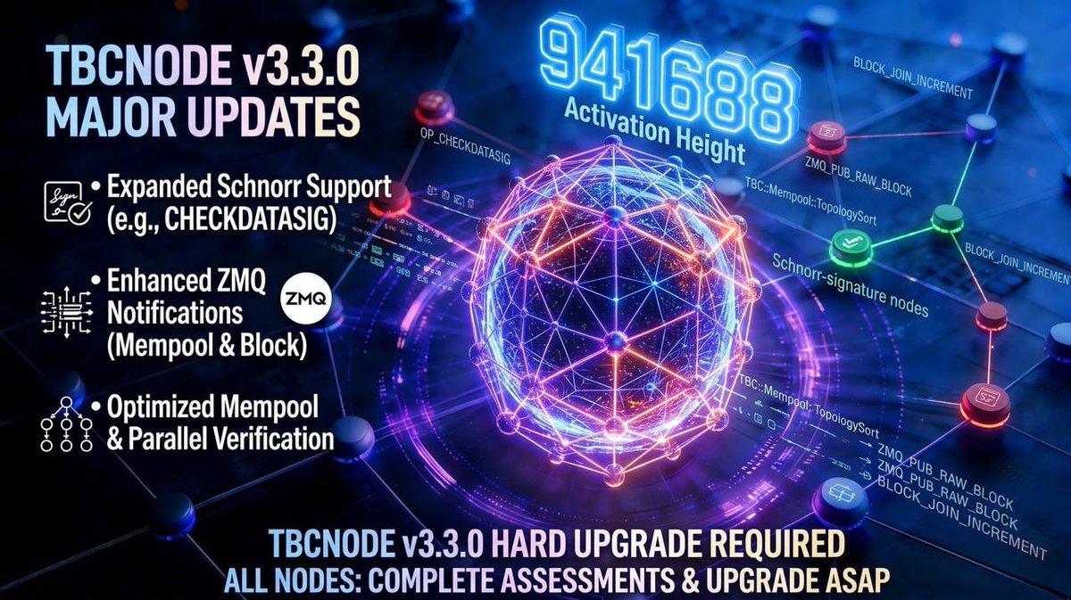 Turingbitchain tweet media