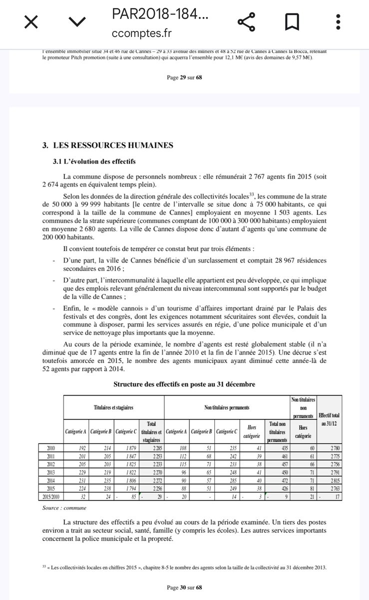 RV_Joly's tweet image. David Lisnard a-t-il fait baisser ses effectifs municipaux à Cannes? Le rapport de la CRC Paca de 2023 le confirme, en partie grâce à des transferts à la com d'agglo, mais celui de 2018 indiquait que Cannes avait des effectifs pléthoriques (d'une ville de 200000 hab pour 75000)
