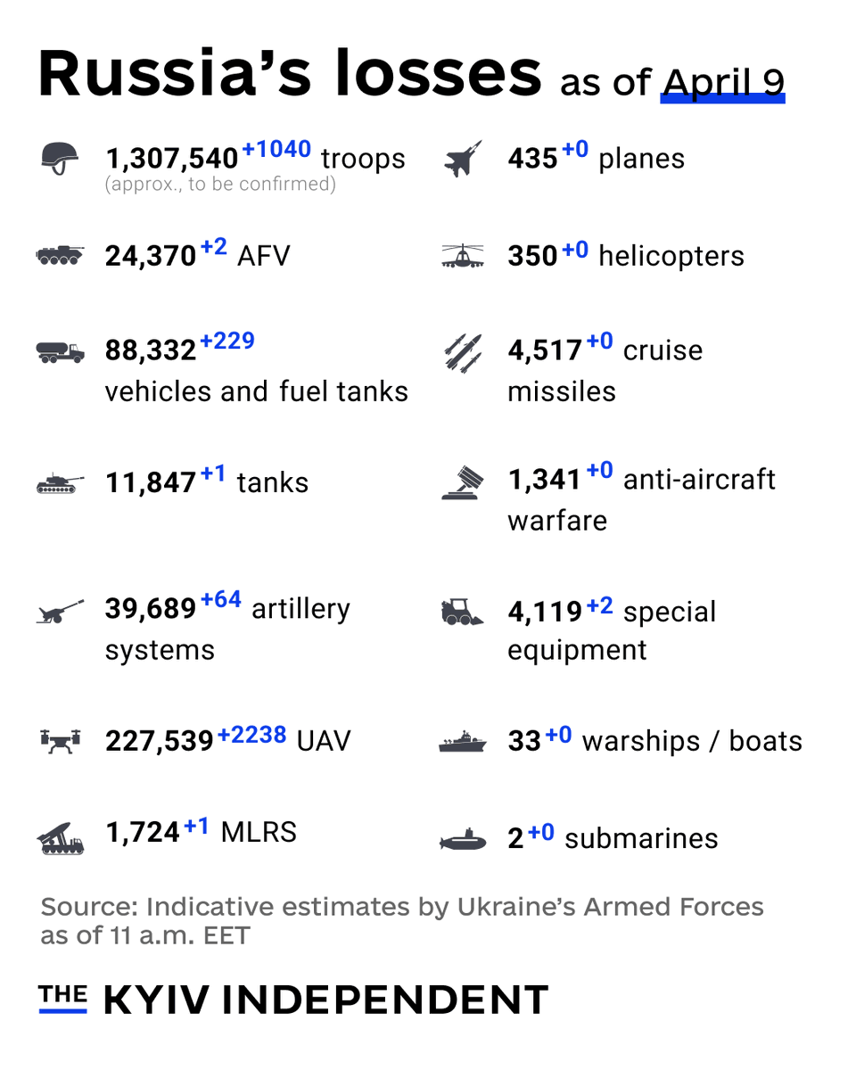 The Kyiv Independent tweet media