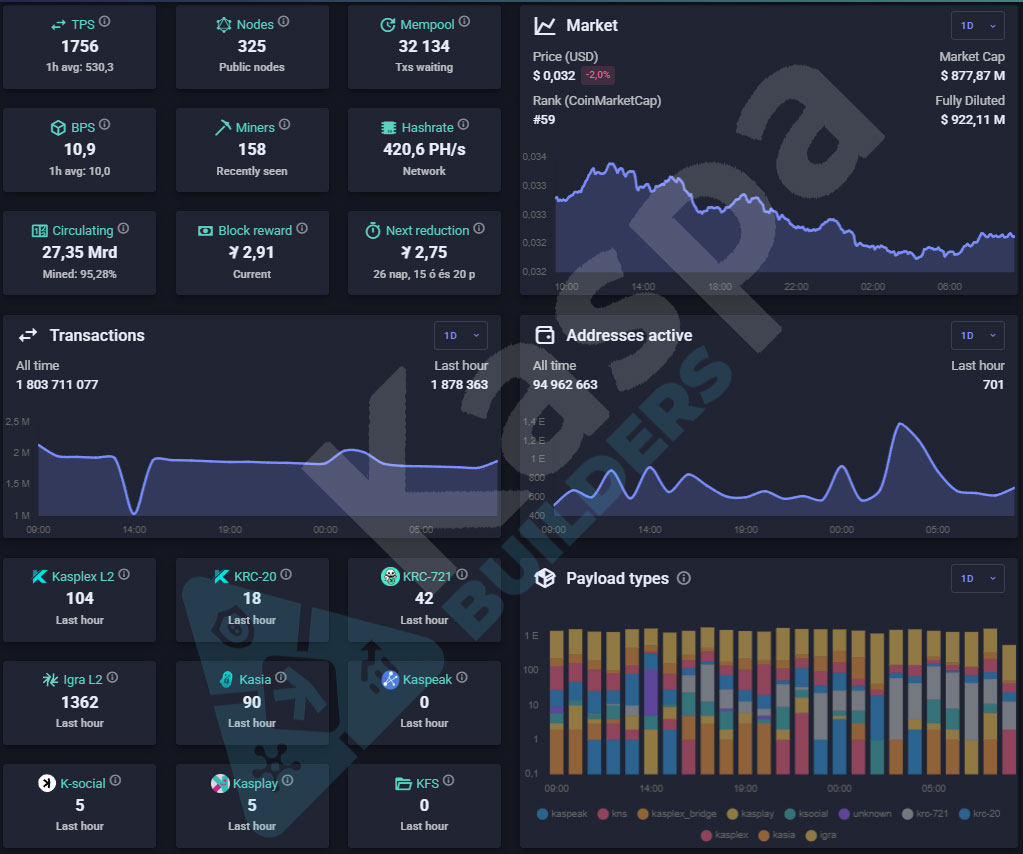 Kaspa Builders tweet media