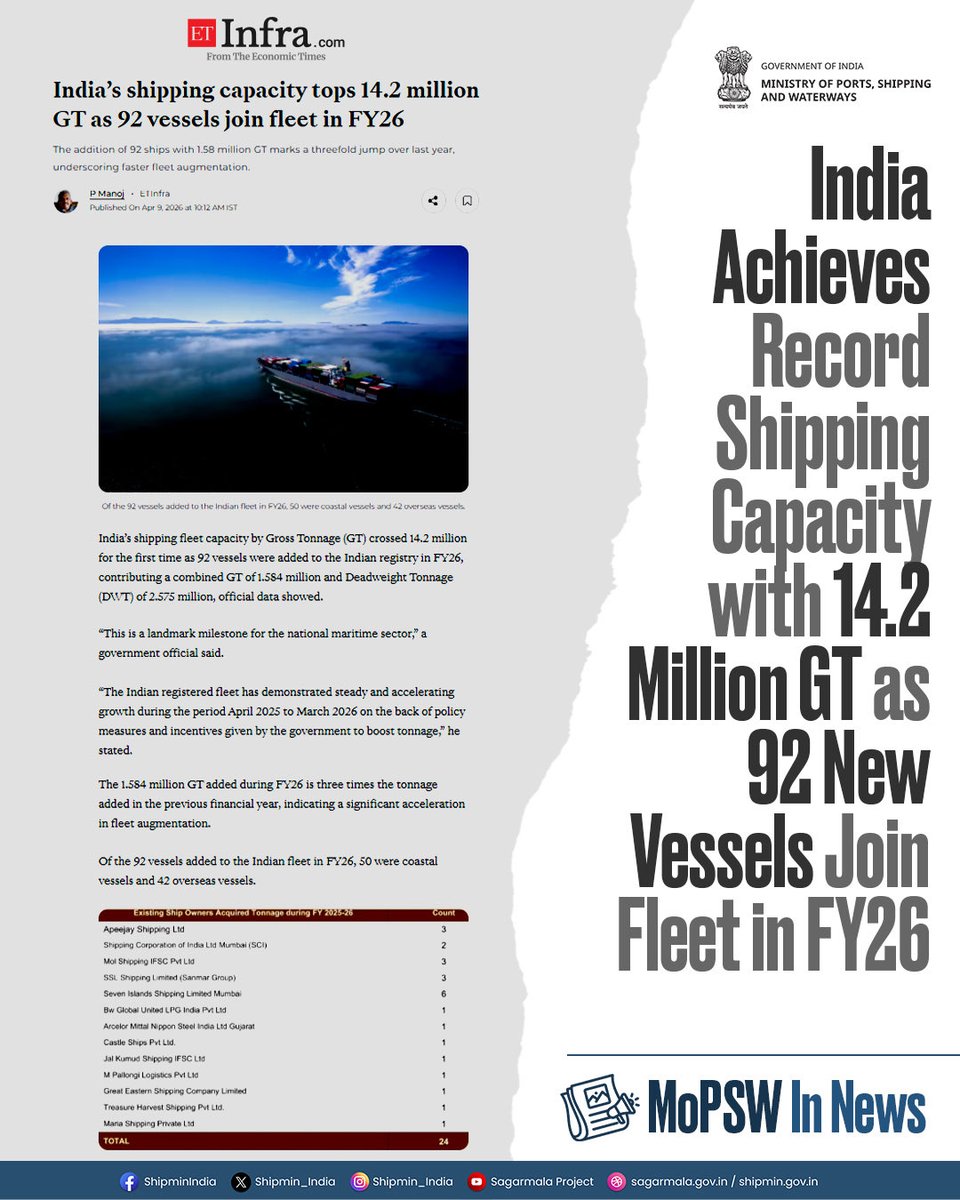 Ministry of Ports, Shipping and Waterways tweet media