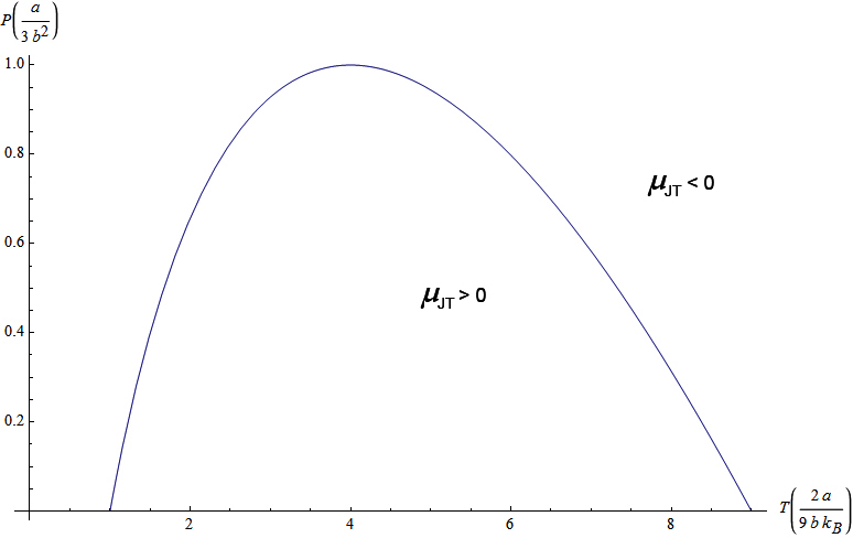It represents the partial derivative of the temperature T with respect ...