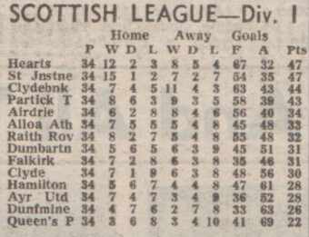 Saints On This Day tweet media