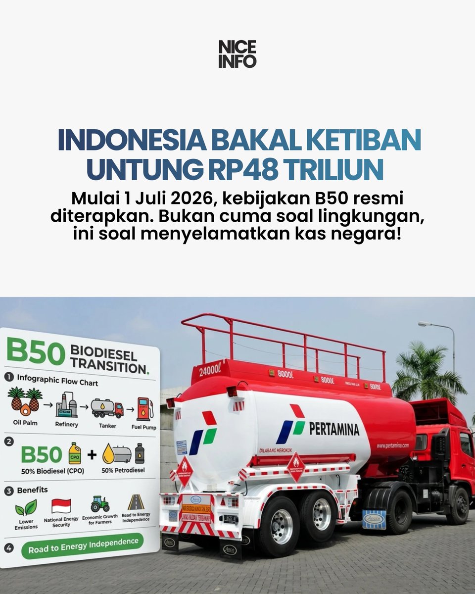 NiceInfo__'s tweet photo. Per 1 Juli 2026, Indonesia resmi gaspol B50. Bukan cuma soal energi hijau, tapi ini strategi jitu pangkas ketergantungan impor dan perkuat APBN.
Kedaulatan energi ada di tangan kita sendiri!
#NICEINFO #B50 #EkonomiRI #KedaulatanEnergi #Biodiesel https://t.co/PRidNAUrij