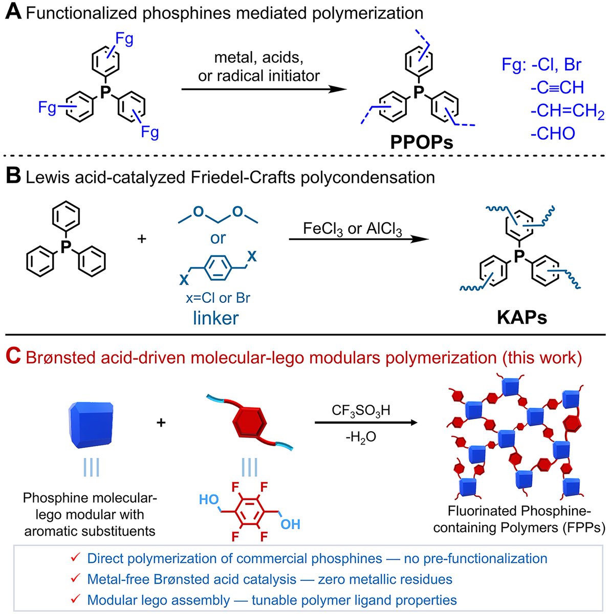 Chemical Synthesis tweet media