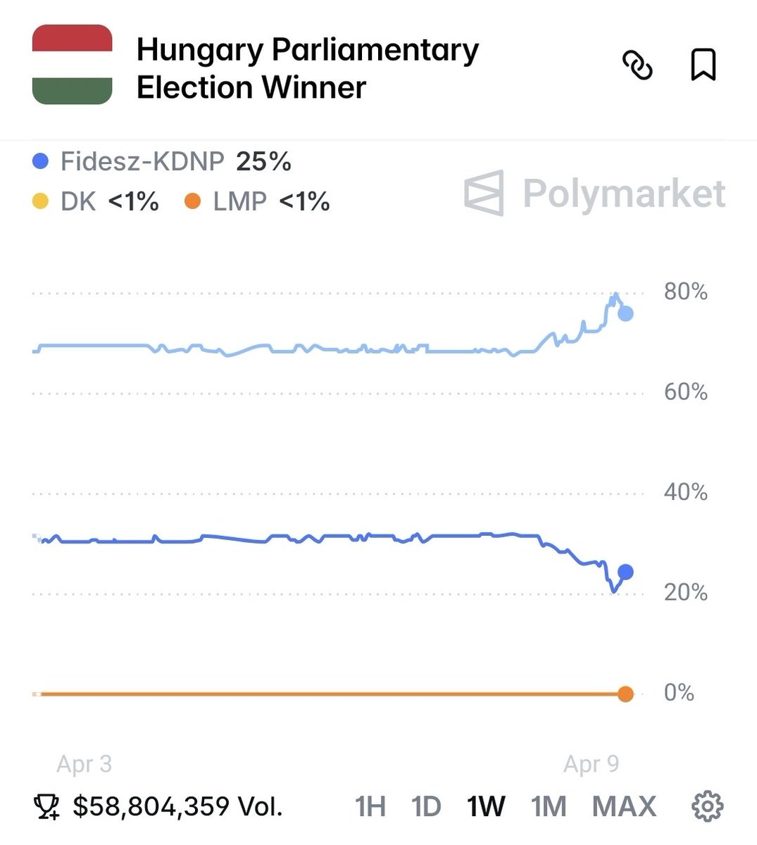 Damir Trninić tweet media