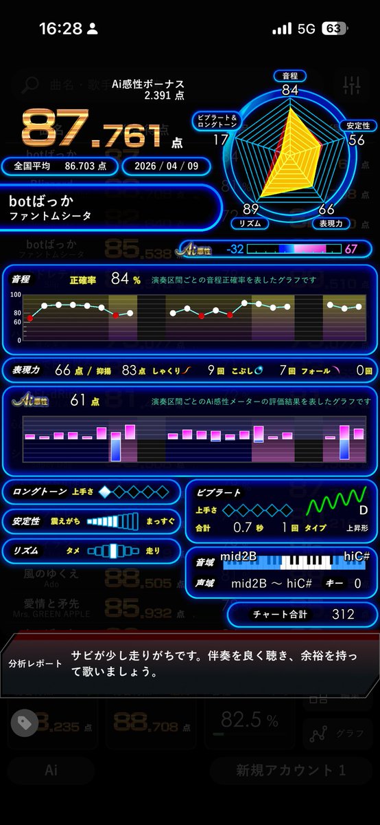 🦋あみんご💙🥀 tweet media