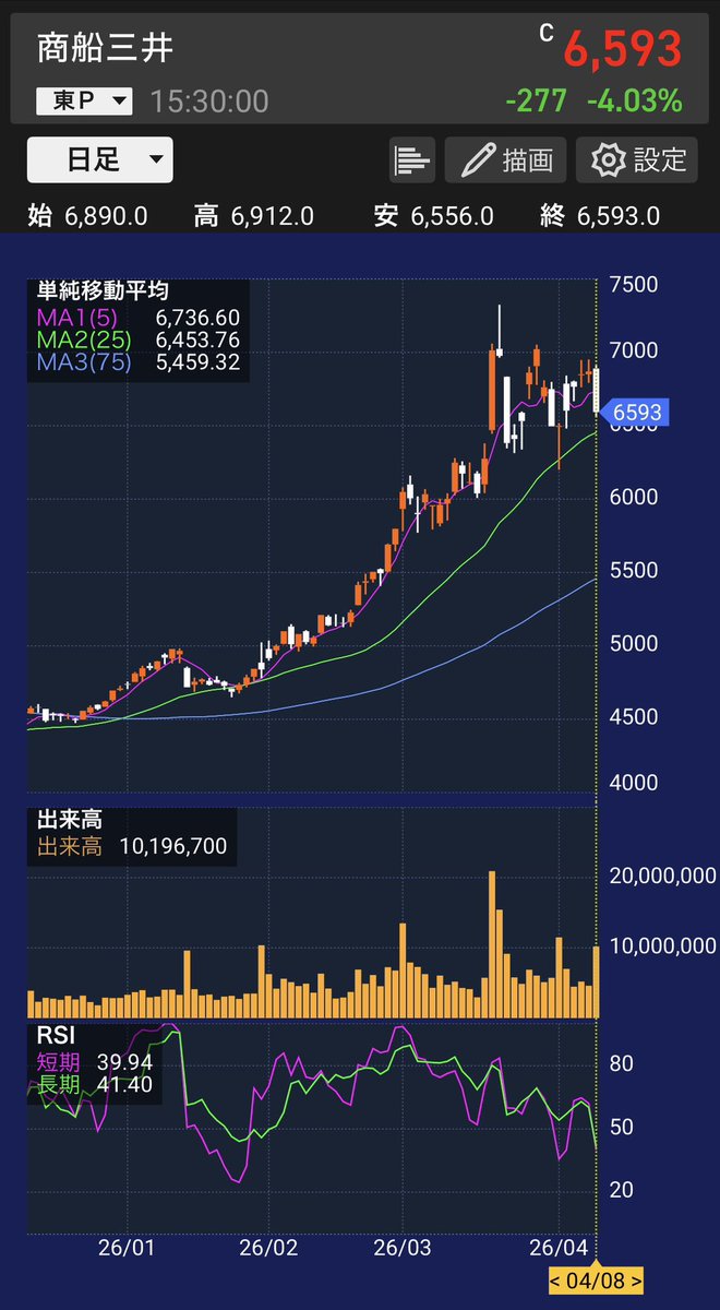 株式投資太郎 tweet media
