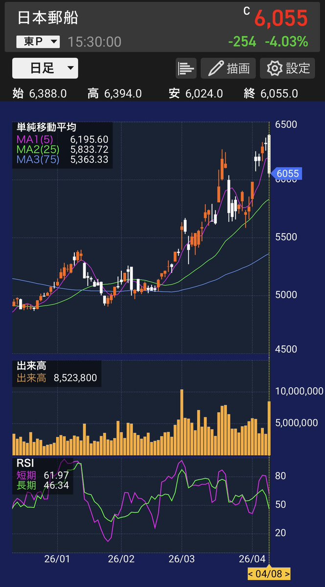 株式投資太郎 tweet media