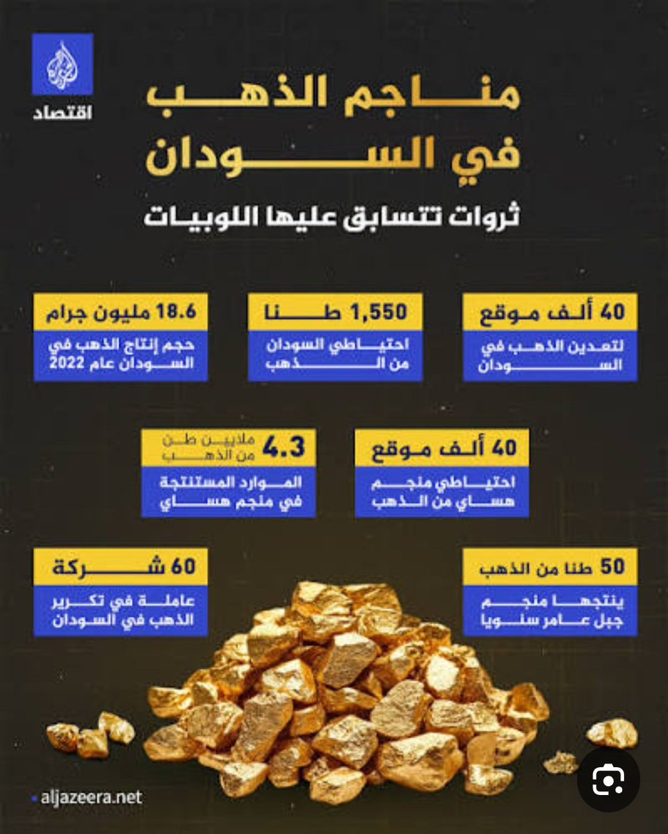 |مُصـ السوداٰٰنــي ـعبْ|®🇸🇩 tweet media