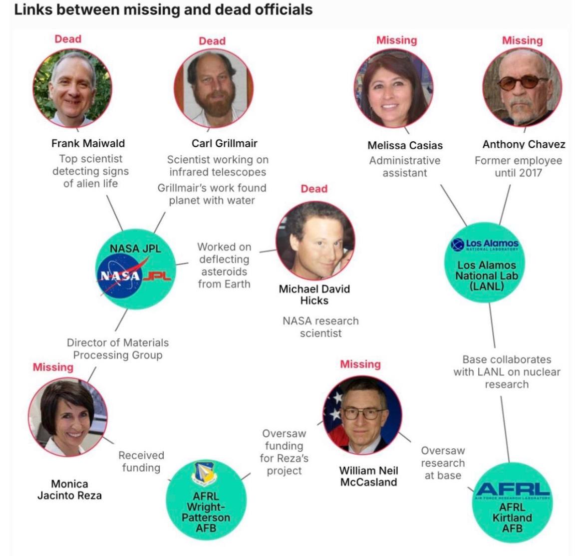 Tim Langan tweet media
