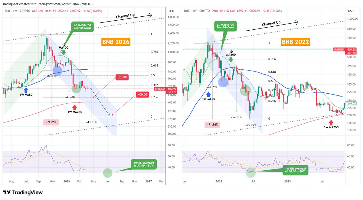 TradingShot tweet media