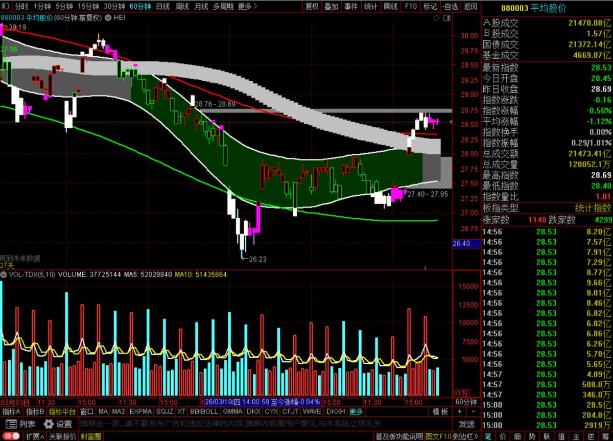 Henry全职交易员 tweet media