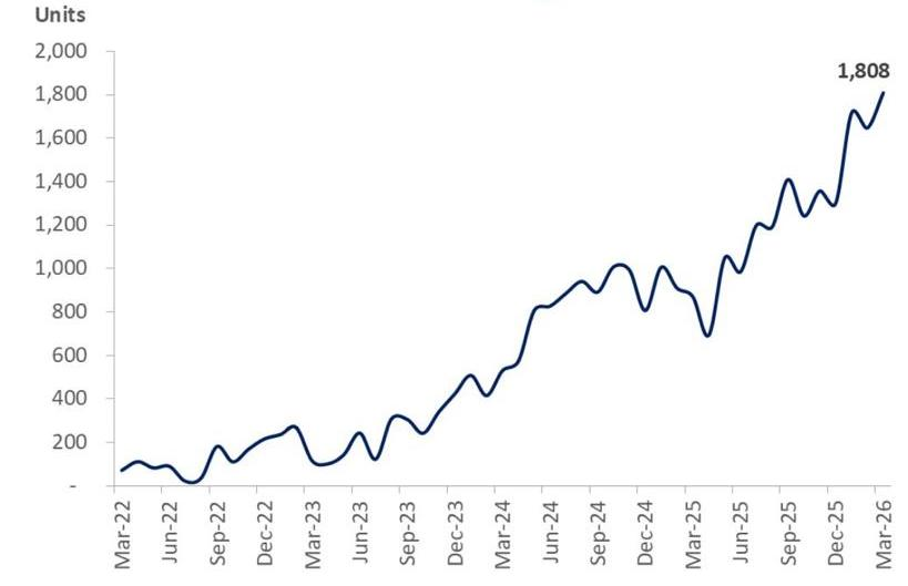 PakWheels.com tweet media