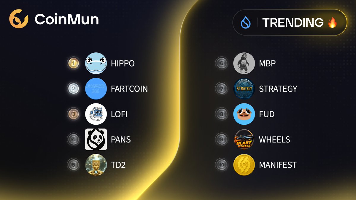 coinmun's tweet image. 🔥 Top 10 Trending #CoinMun #Sui 🔥 

🥇 $HIPPO @hippo_cto 
🥈 $FARTCOIN @suifartcoin 
🥉 $LOFI @lofitheyeti 
4️⃣ $PANS @0xPandaSui 
5️⃣ #TD2 @toiletdustsui2 
6️⃣ $MBP @ManBearPig_25 
7️⃣ $STRATEGY @fartcoinstrat 
8️⃣ $FUD @fudthepug 
9️⃣ $WHEELS @BlastWheels 
🔟 $MANIFEST @manifestsui