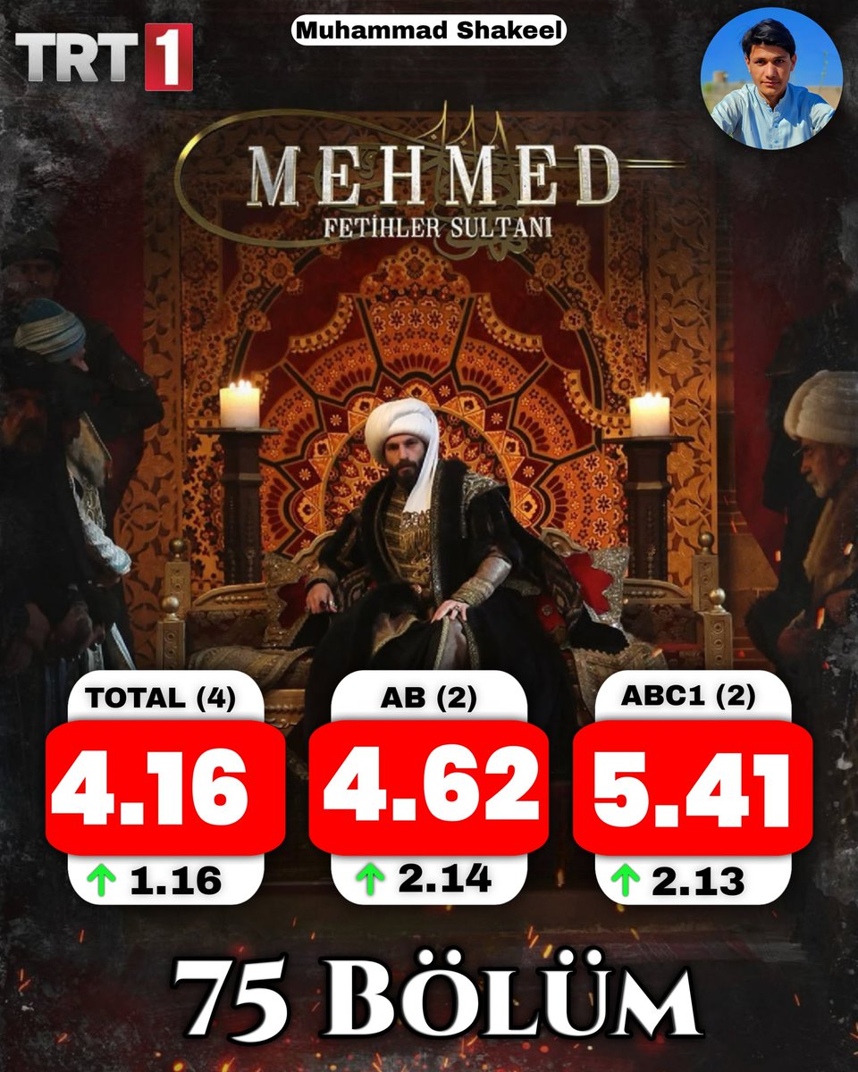 Muhammad shakeel (@MShakeelking) / Posts / X