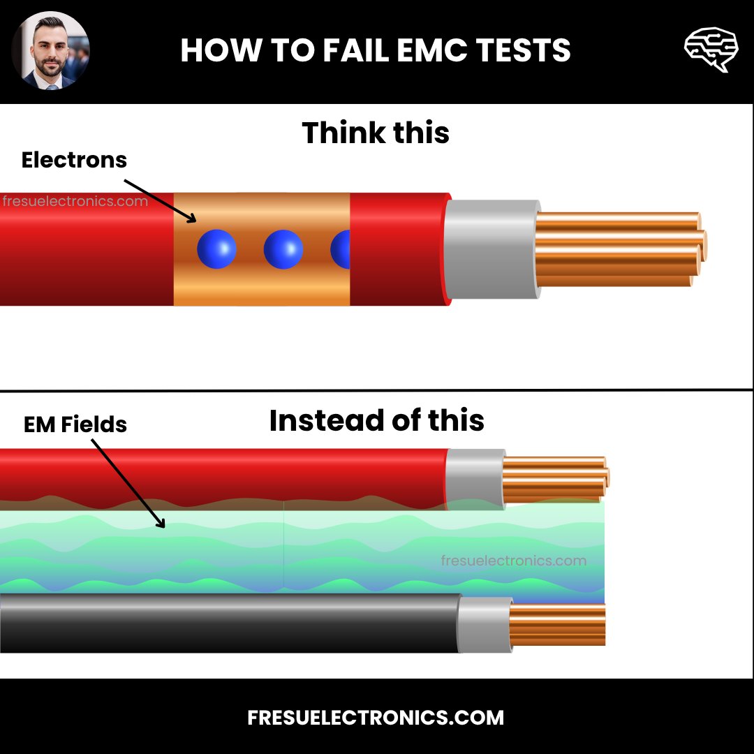 Failing EMC tests? Don't think current. Think fields.