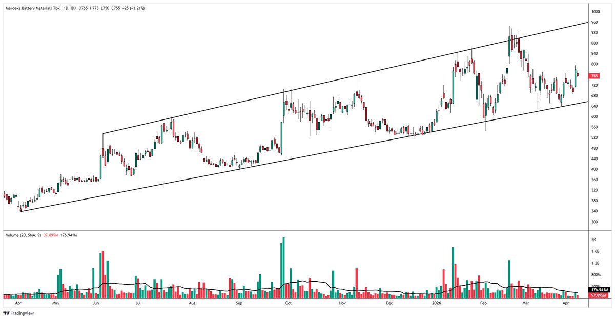 manggitgaris | Your Technical Analyst tweet media