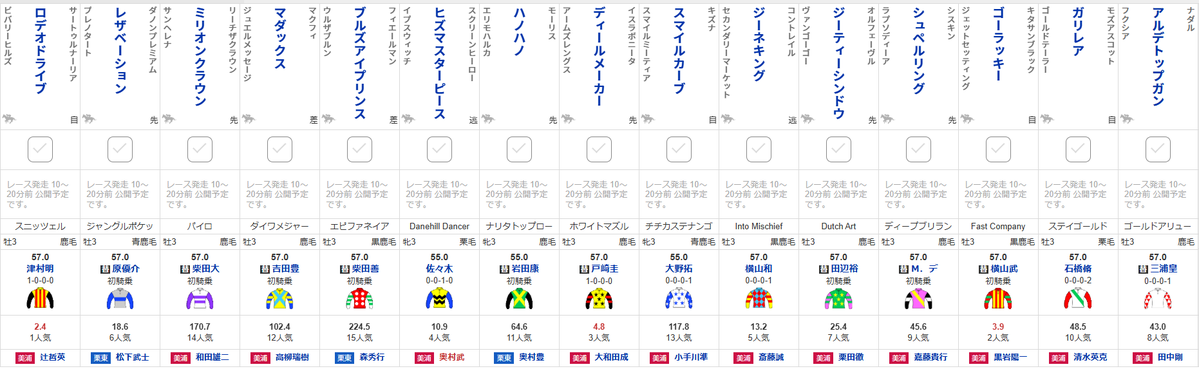 【#NZT 出馬確定】
アルデトップガン/三浦
ゴーラッキー/横山武
ジーティーシンドウ/田辺
ジーネキング/横山和
シュペルリング/ディー
ディールメーカー/戸崎
ハノハノ/岩田康
ヒズマスターピース/佐々木
マダックス/吉田豊
レザベーション/原
ロデオドライブ/津村
…など15頭
race.sp.netkeiba.com/race/shutuba.h…