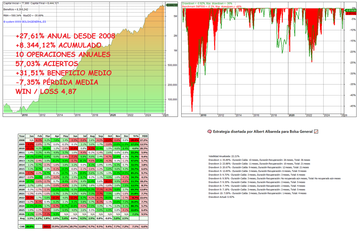 Albert Albareda tweet media