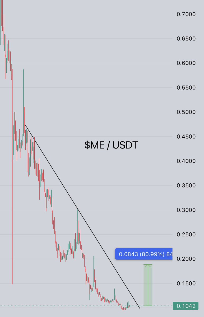 Crypto.Ronald tweet media