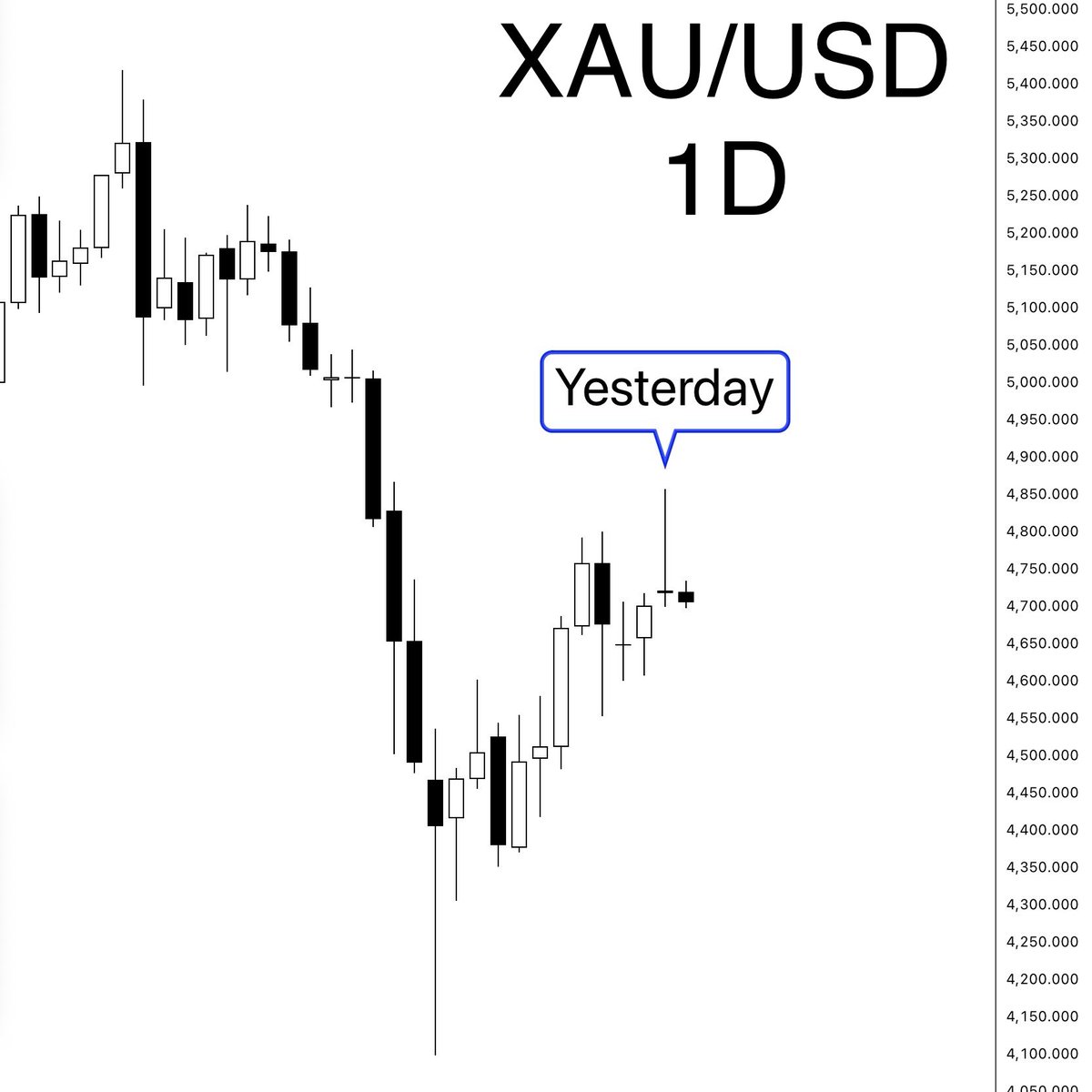 Elliott Wave Count tweet media
