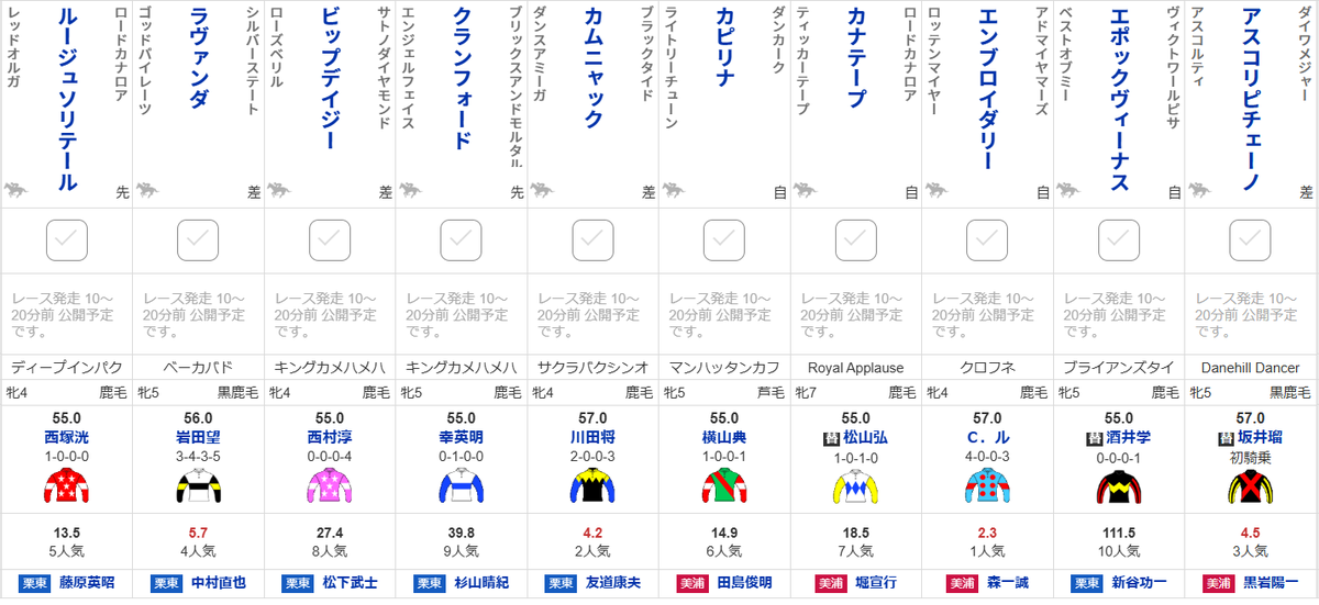 【#阪神牝馬ステークス 出馬確定】
アスコリピチェーノ/坂井
エポックヴィーナス/酒井
エンブロイダリー/ルメール
カナテープ/松山
カピリナ/横山典
カムニャック/川田
クランフォード/幸
ビップデイジー/西村淳
ラヴァンダ/岩田望
ルージュソリテール/西塚 全10頭
race.sp.netkeiba.com/race/shutuba.h…