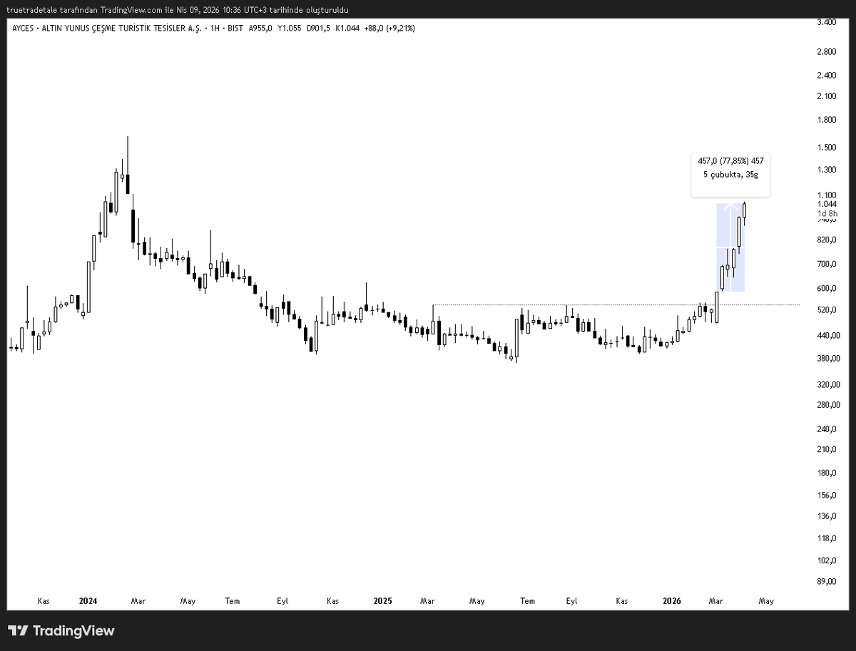 TrueTradeTale tweet media
