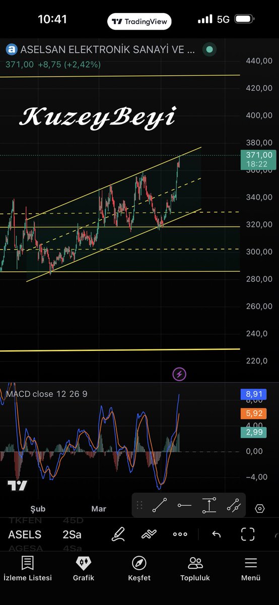 𝑲𝒖𝒛𝒆𝒚𝒃𝒆𝒚𝒊 tweet media