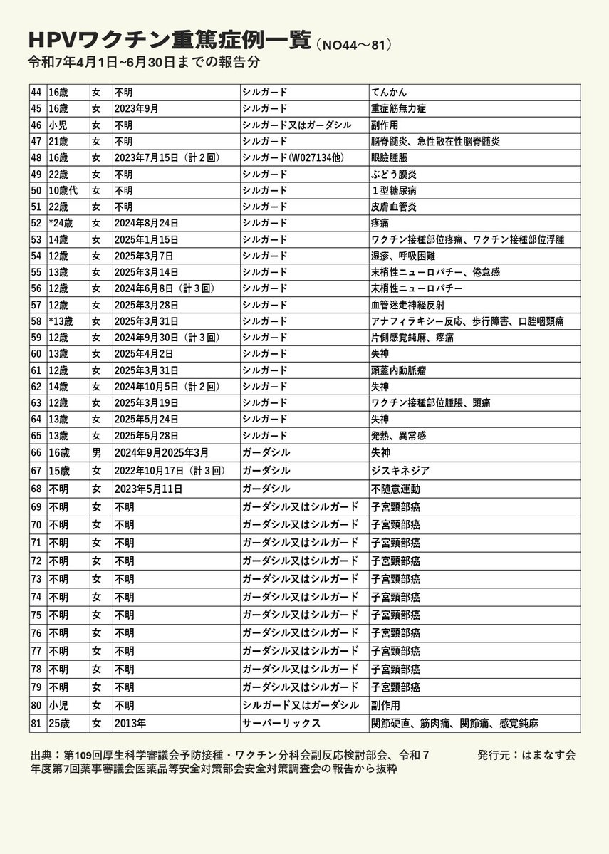 はまなす 🌱全てのワクチンは劇薬😱 tweet media