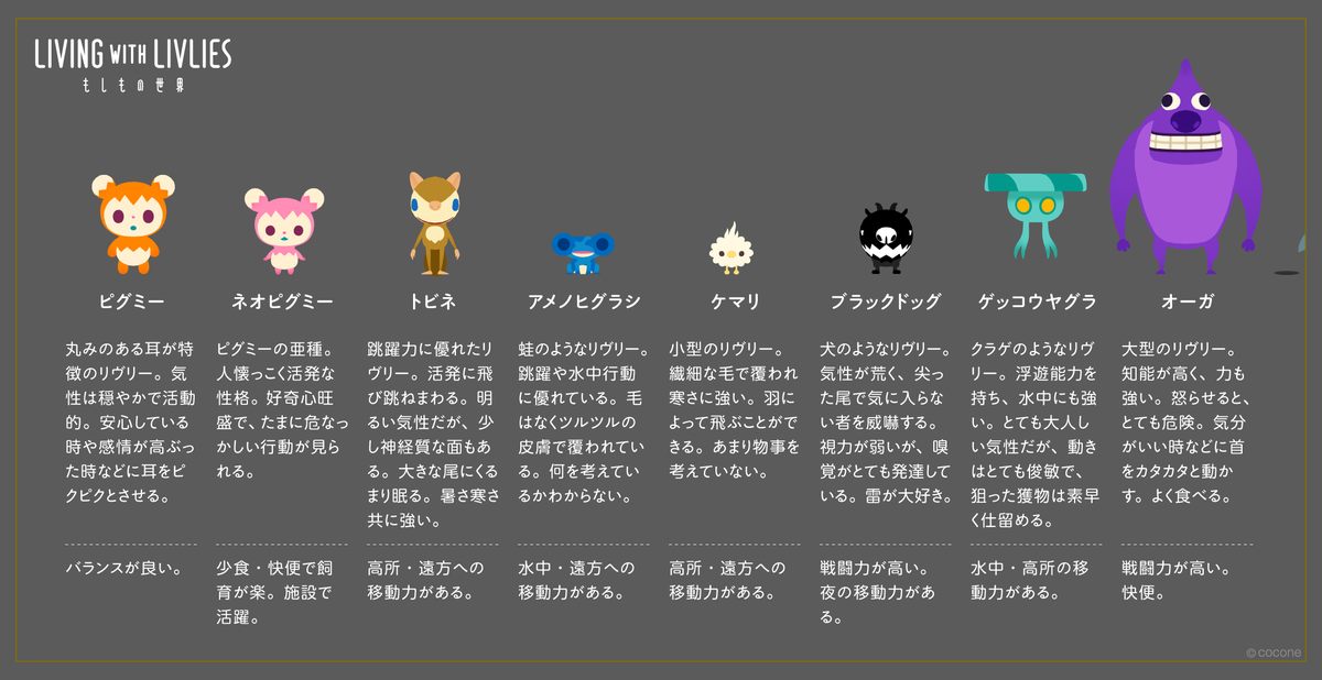 【公式】LIVING with LIVLIES：もしもの世界 tweet media