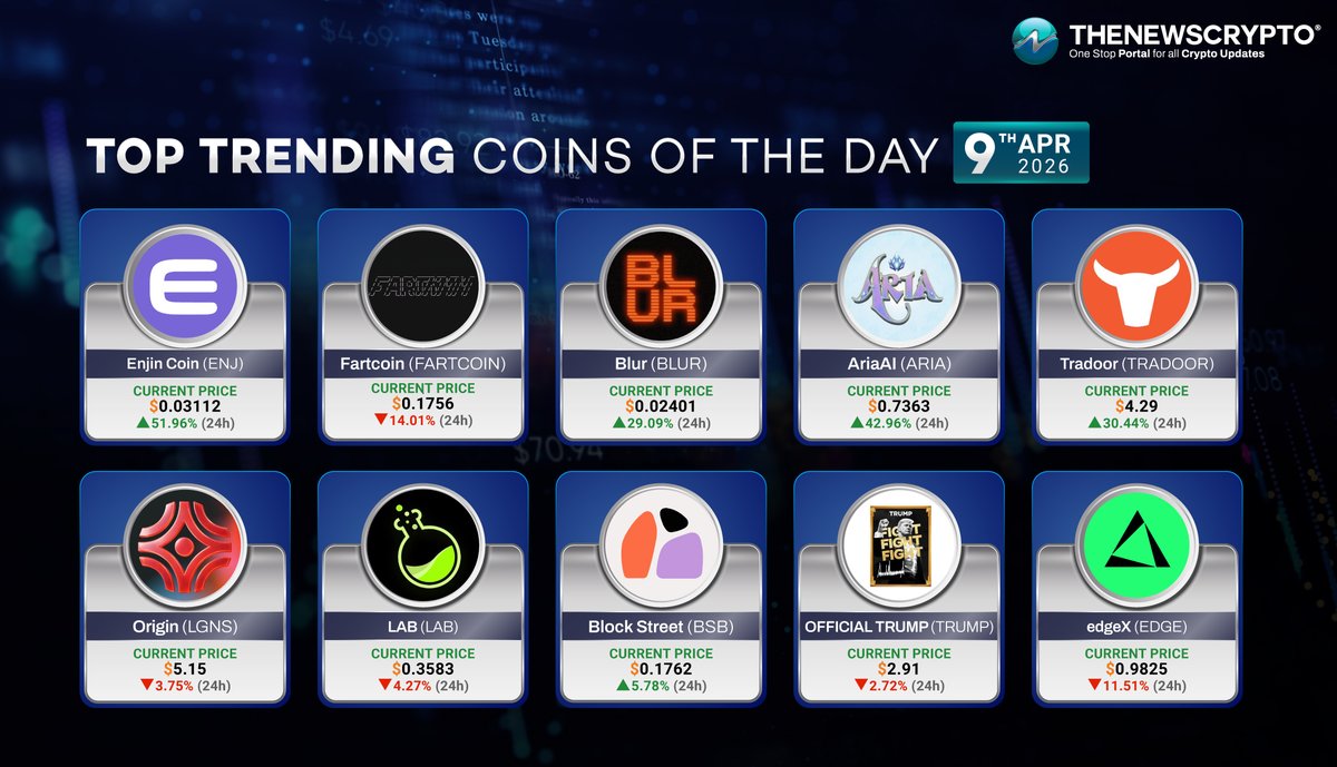 The_NewsCrypto's tweet image. Here are the trending #Cryptos of the day!✨ 

☑️Enjin Coin ( $ENJ ) - @enjin 
☑️Fartcoin ( $FARTCOIN ) - @FartCoinOfSOL 
☑️Blur ( $BLUR ) - @blur_io  
☑️AriaAI ( $ARIA ) - @PlayAriaGame 
☑️Tradoor ( $TRADOOR ) - @tradoor_io 
☑️Origin ( $LGNS ) - @SaluteOrigin 
☑️LAB ( $LAB ) -