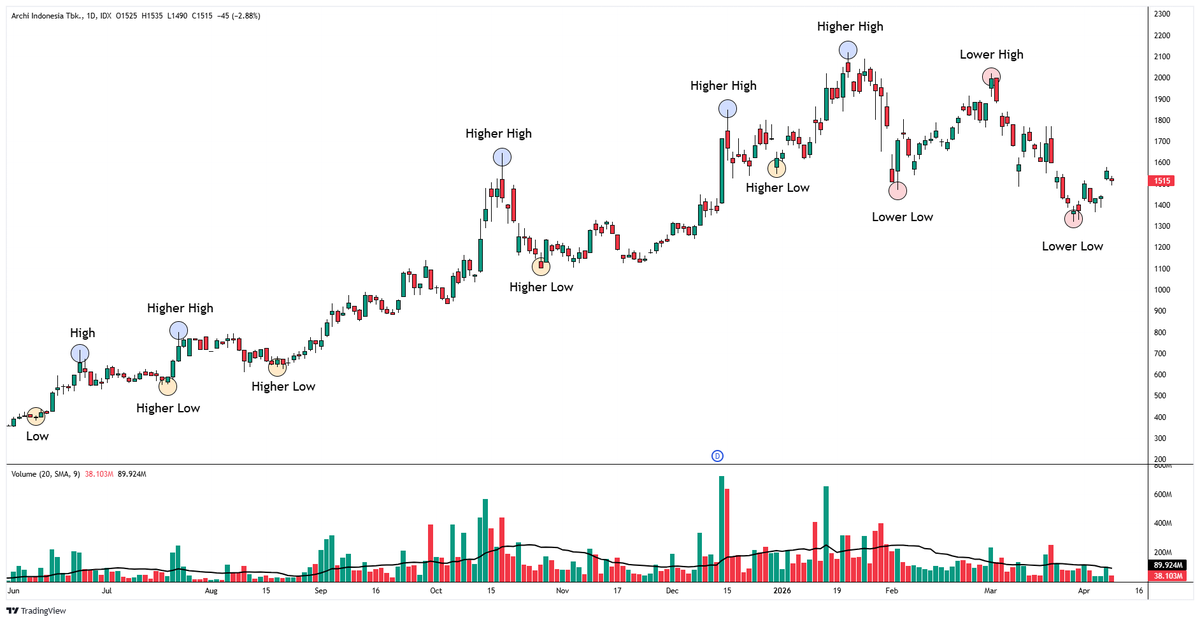manggitgaris | Your Technical Analyst tweet media
