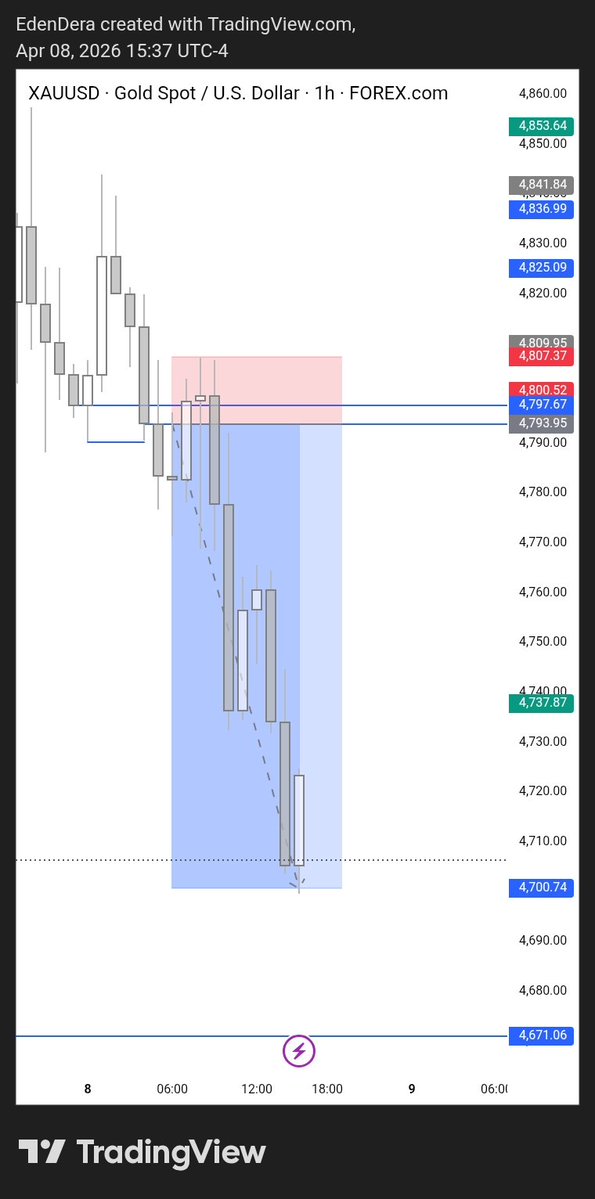 Queen_of_pips👑💙📍 tweet media